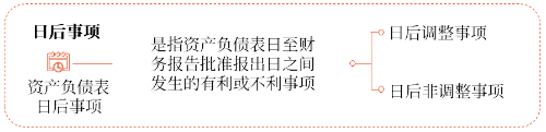 資產負債表日后事項的定義