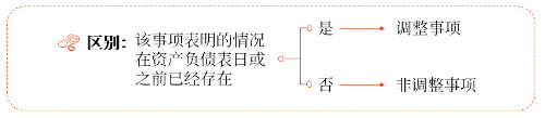 調整事項與非調整事項的區別
