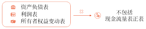 調整事項的處理原則