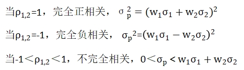中級會計公式8