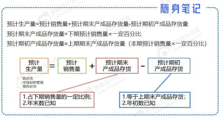 中級(jí)會(huì)計(jì)公式2