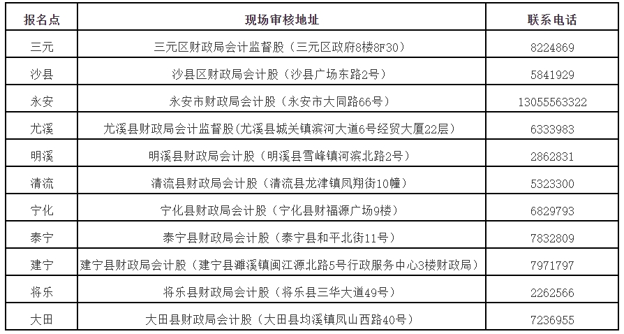福建三明2024年高級會計師考試考后資格審核的通知