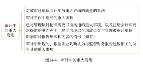 審計中的重大發現