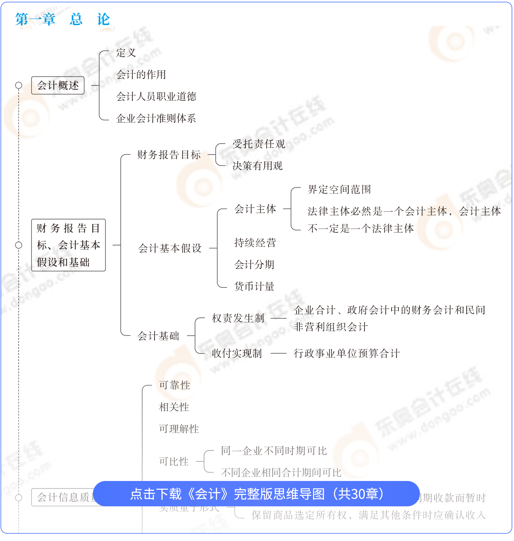 會計思維導圖