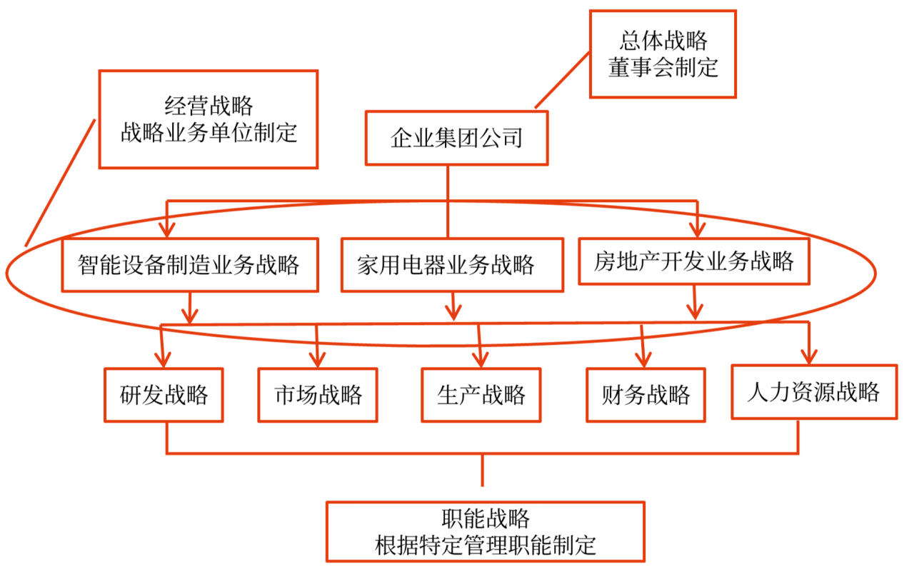 2025年《高級會計實務》預習知識點