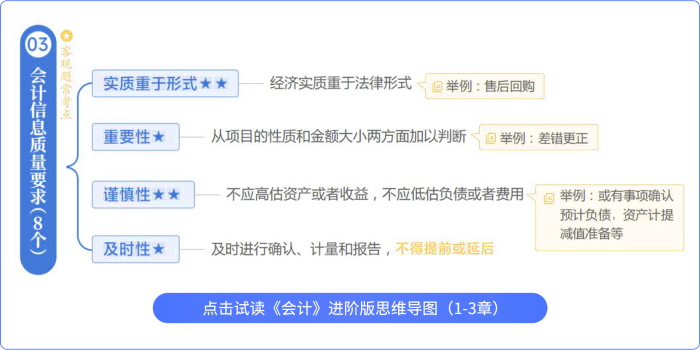 思維導圖進階版