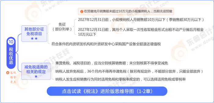 稅法思維導圖進階版