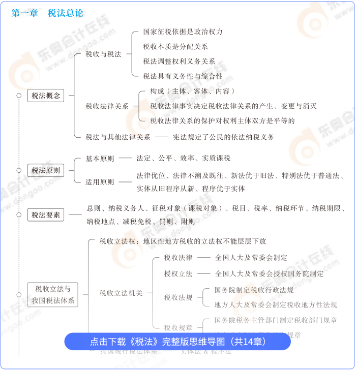 稅法思維導圖