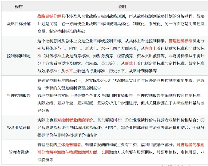 戰略控制_2025年《高級會計實務》預習知識點