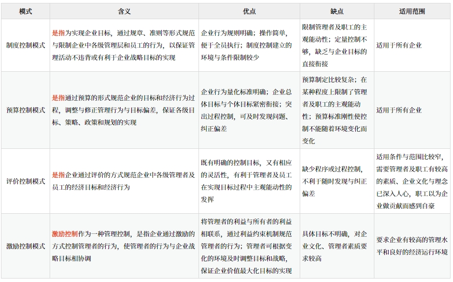 戰略控制_2025年《高級會計實務》預習知識點