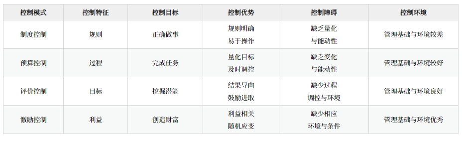 戰略控制_2025年《高級會計實務》預習知識點