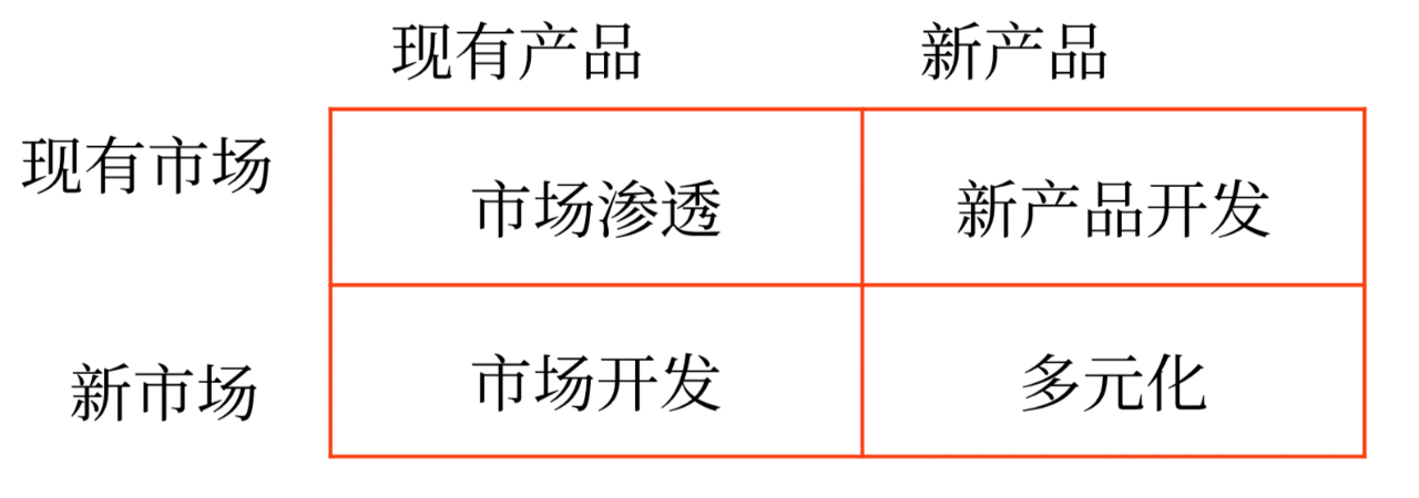 企業總體戰略的類型_2025年《高級會計實務》預習知識點