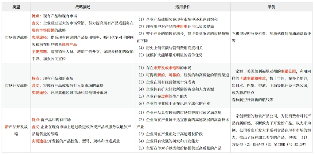 企業總體戰略的類型_2025年《高級會計實務》預習知識點