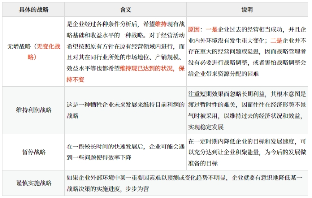 企業總體戰略的類型_2025年《高級會計實務》預習知識點