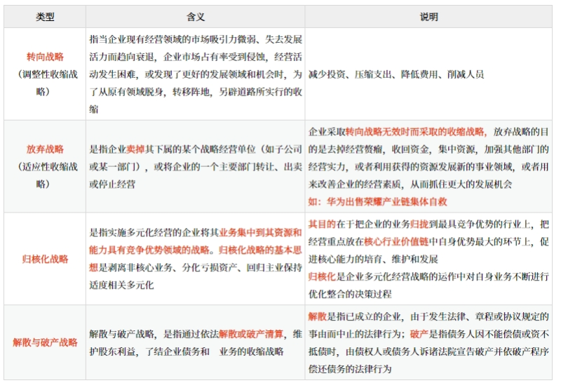 企業總體戰略的類型_2025年《高級會計實務》預習知識點