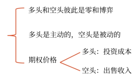 財管01