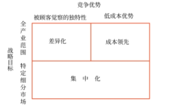 經營戰略的內涵與類型_2025年《高級會計實務》預習知識點