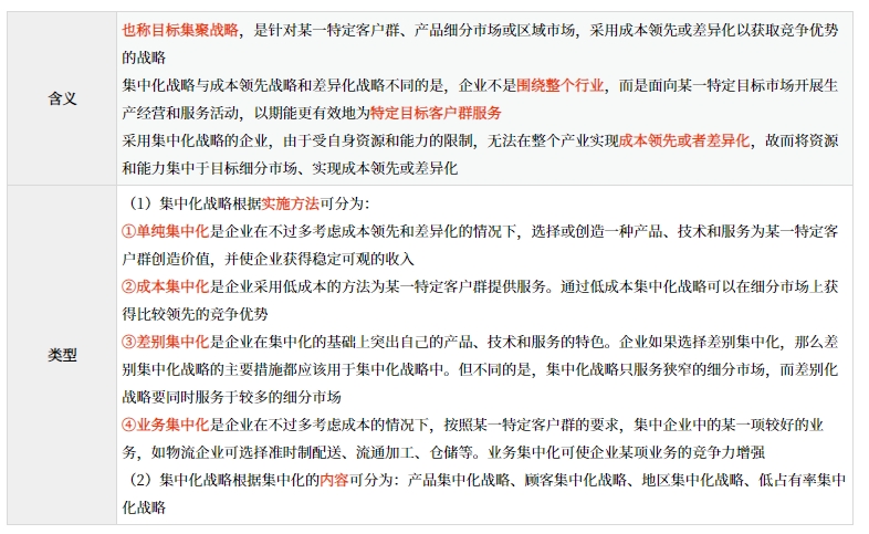 經營戰略的內涵與類型_2025年《高級會計實務》預習知識點