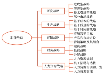 職能戰(zhàn)略的內(nèi)涵與類型_2025年《高級(jí)會(huì)計(jì)實(shí)務(wù)》預(yù)習(xí)知識(shí)點(diǎn)