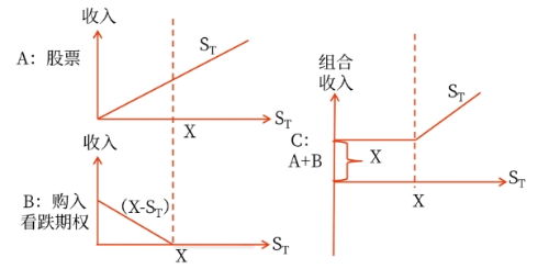 財管01