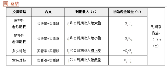 財管05