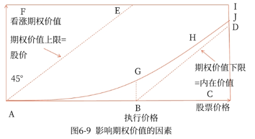 財管03
