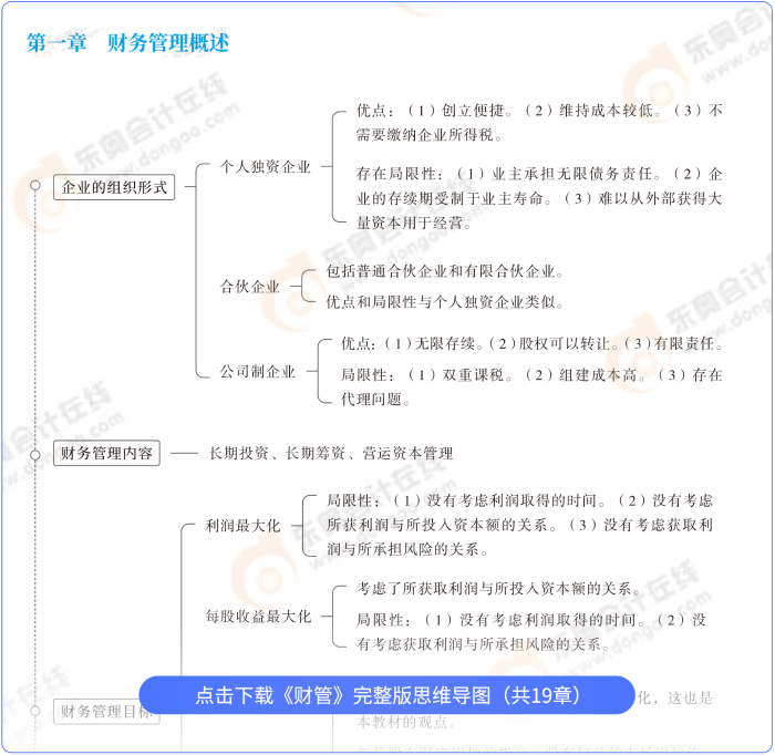 財管思維導圖