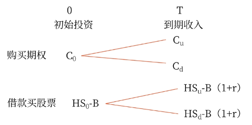 財管01