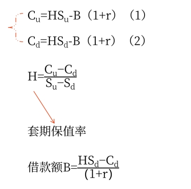 財管02