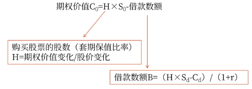 財管03