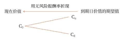 財管04