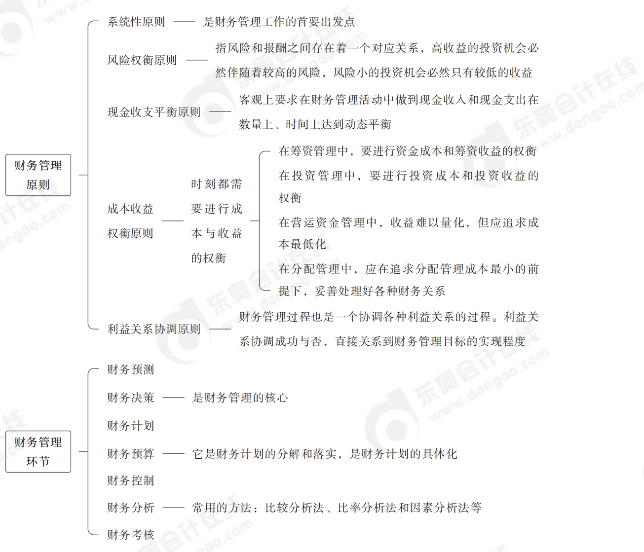 財務管理目標(1) 財務管理目標(1)