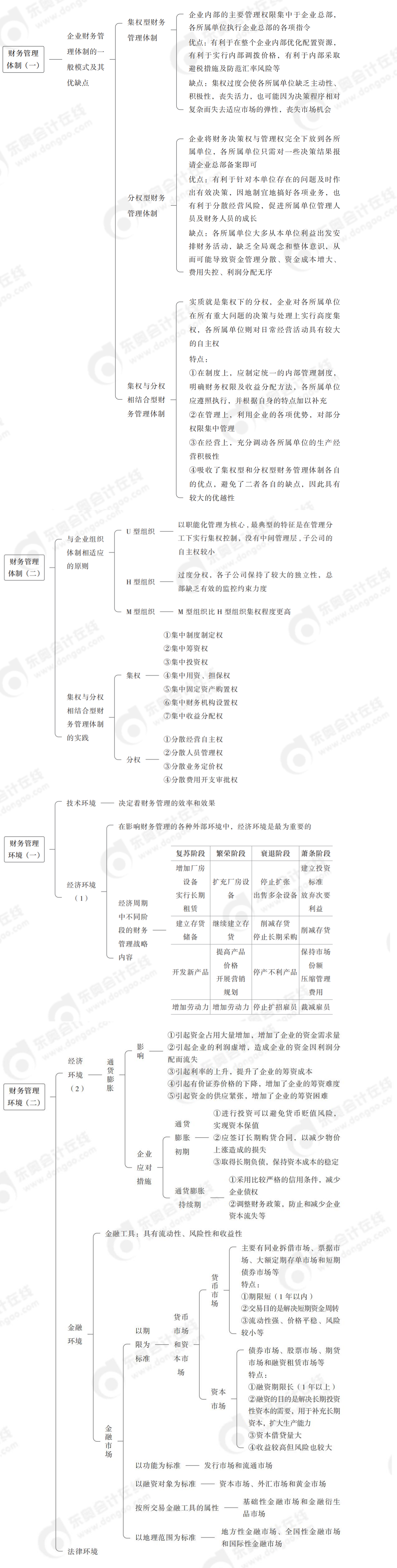 財務管理體制與環境
