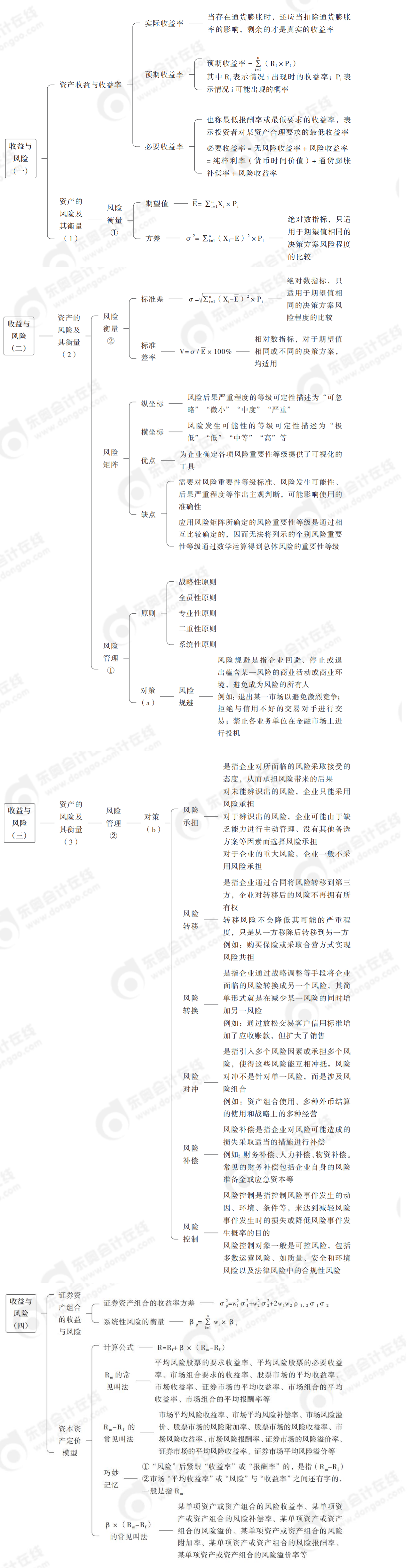 風險與收益