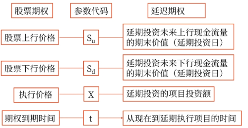 財管02