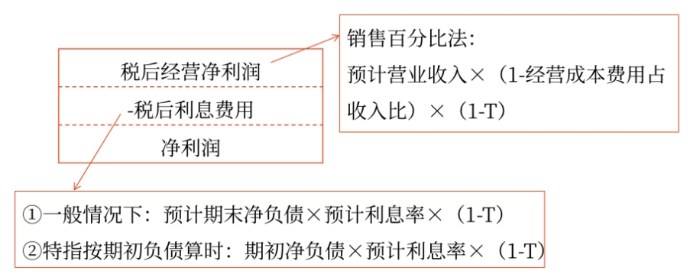 財管11