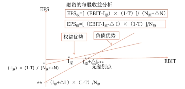 財管01
