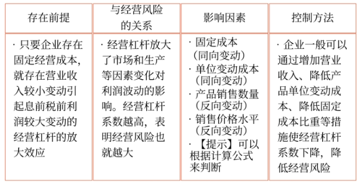 財管03