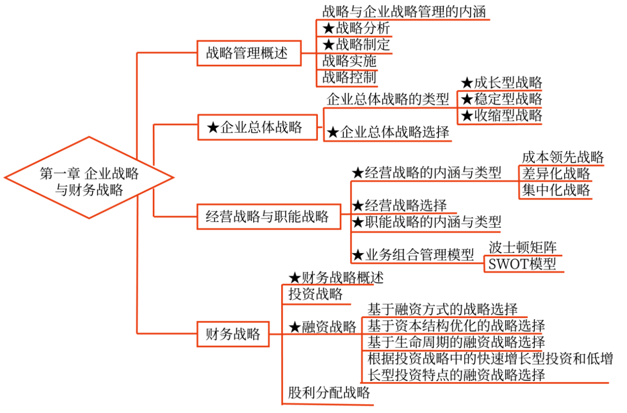 第一章知識框架