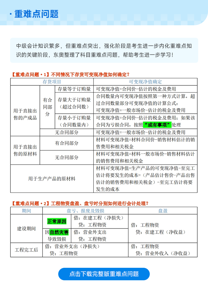 中級會計重難點問題