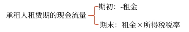 財(cái)管01