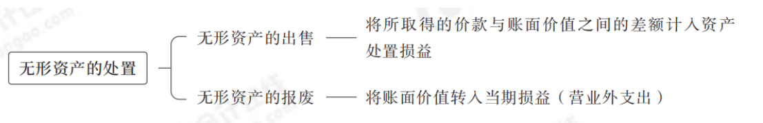24年中級會計實務思維導圖記憶冊_純圖版_05