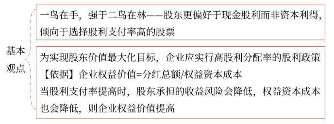 財管03