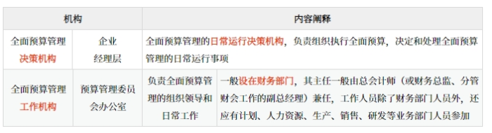 全面預算管理的應用環(huán)境_2025年高級會計實務預習知識點
