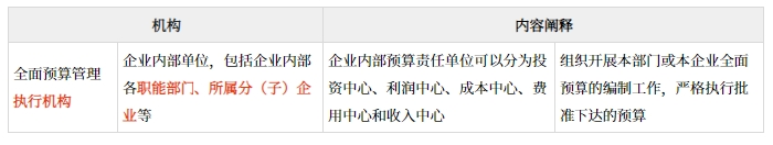 全面預算管理的應用環(huán)境_2025年高級會計實務預習知識點