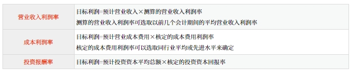 比例預算法