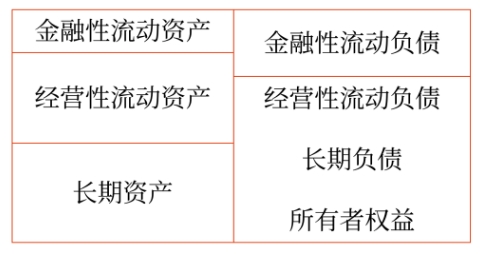財管01