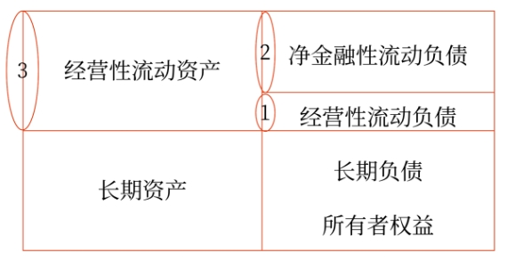 財管02