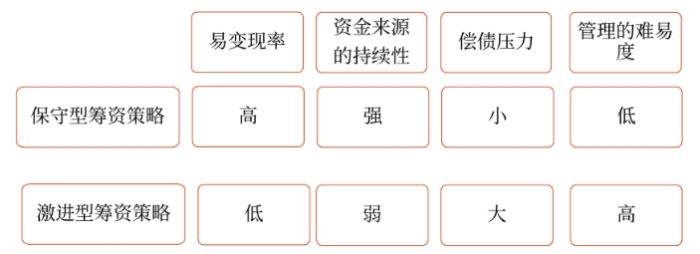財管05