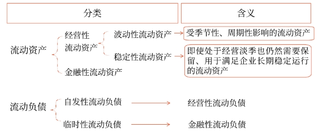 財管06